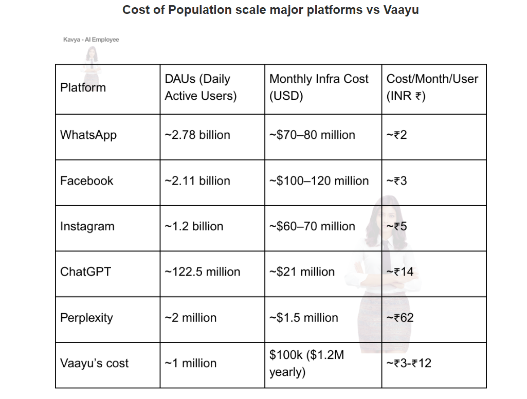 Cost per customer