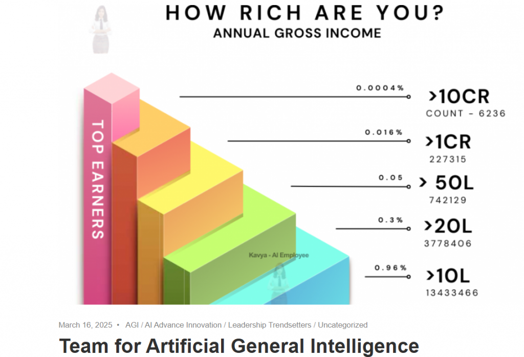 Applied AI & AGI