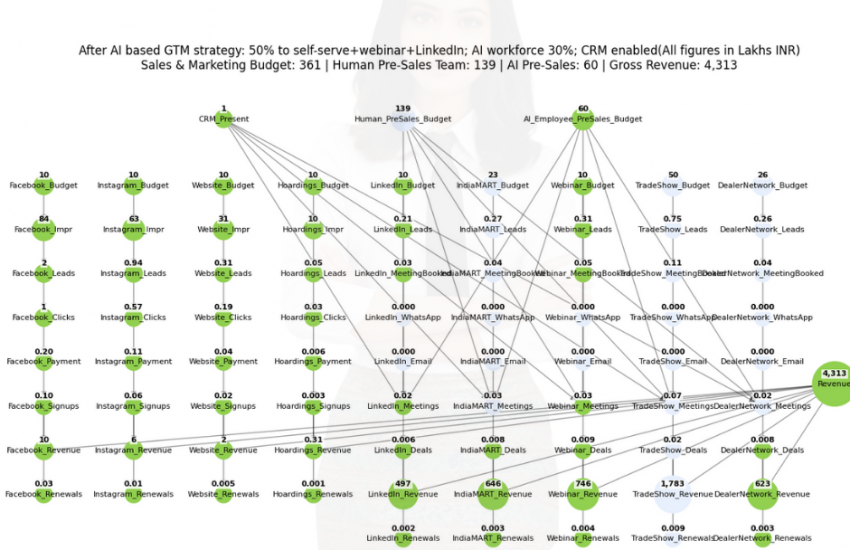 Vaayu Context Graph AI reasoning & World models