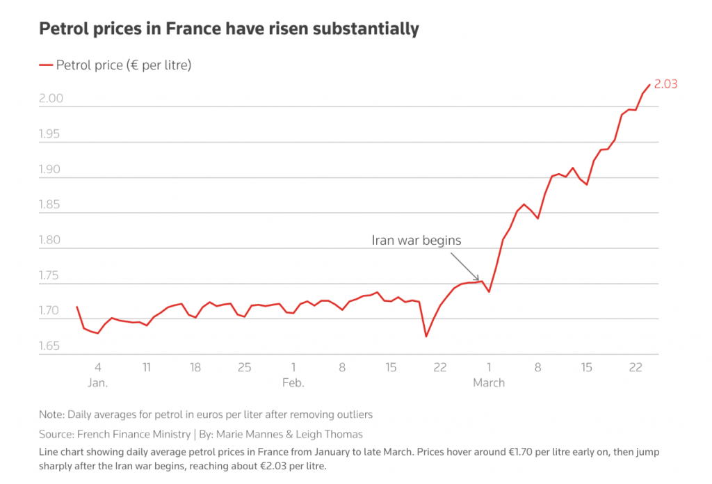 global EV Demand 