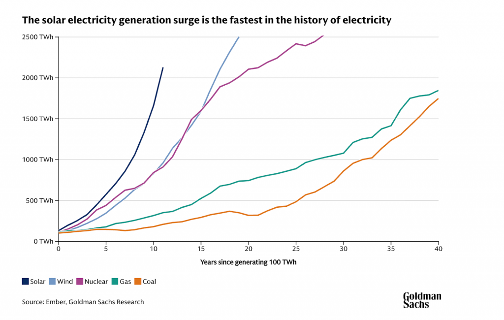 AI in solar services