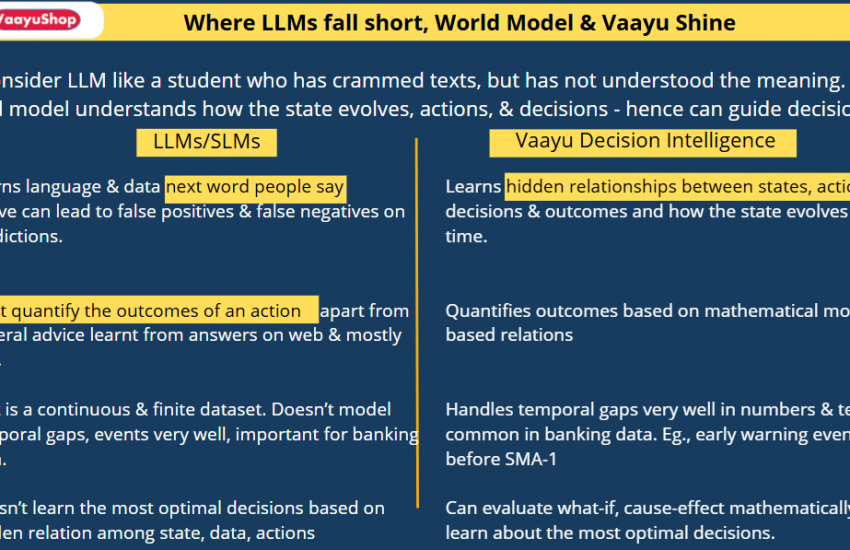 LLM vs World Model for banks